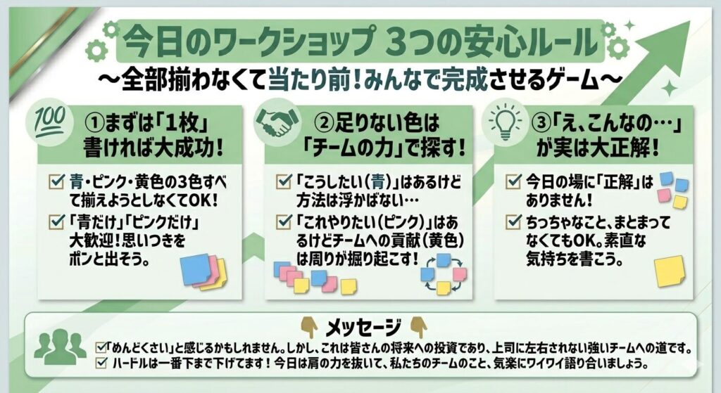 ワークショップの安心ルール